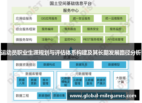 运动员职业生涯规划与评估体系构建及其长期发展路径分析 运动员职业生涯规划与评估体系构建及其长期发展路径分析
